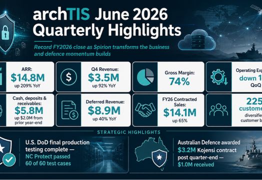 archTIS Ltd - archTIS caps record FY2026 quarter with ARR surge and defence momentum