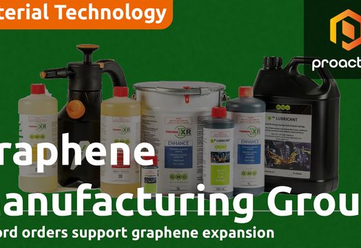 Graphene Manufacturing Group hits record orders as new plant lifts output 20x