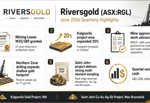 Riversgold Ltd - Riversgold advances Northern Zone toward mining during June quarter