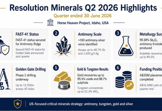 Resolution Minerals Ltd - Resolution Minerals accelerates US critical minerals strategy during transformational June quarter