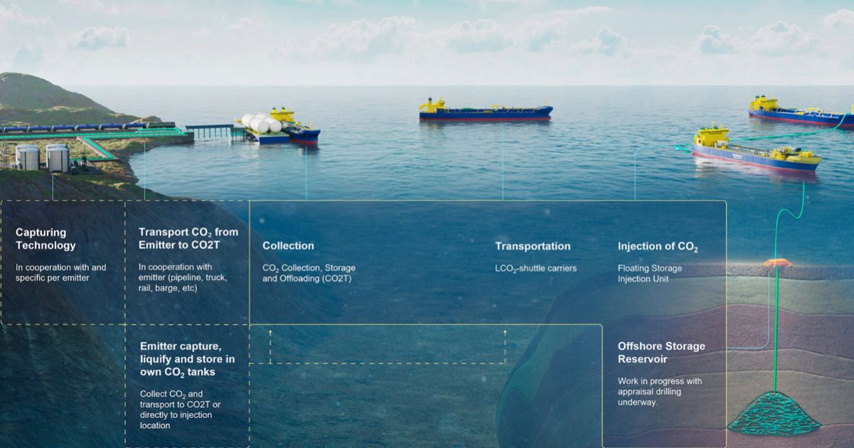 Provaris Energy sees RaaS valuation upgraded as hydrogen and LCO2...