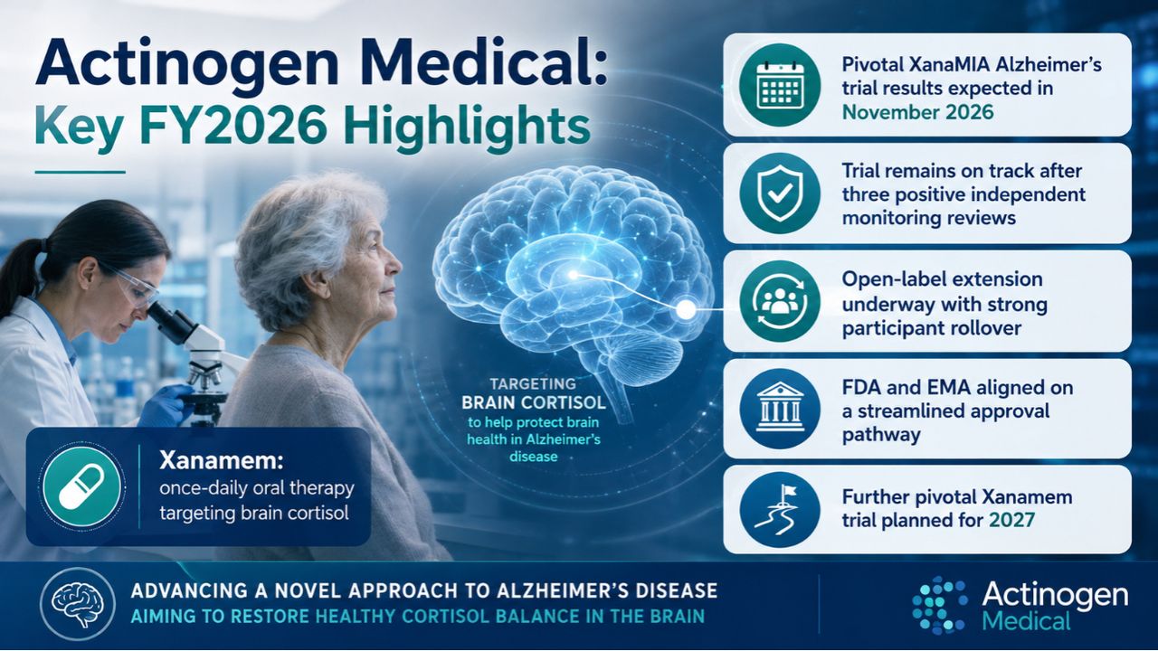 Actinogen Medical eyes pivotal November Alzheimer’s trial results after ...