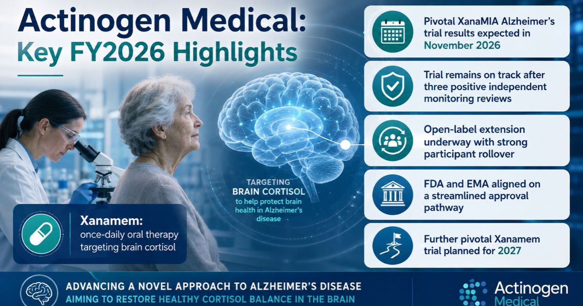 Actinogen Medical eyes pivotal November Alzheimer's trial results after key FY2026 milestones