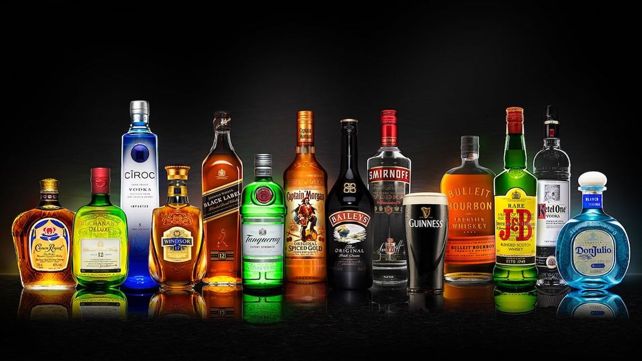 Diageo PLC - 