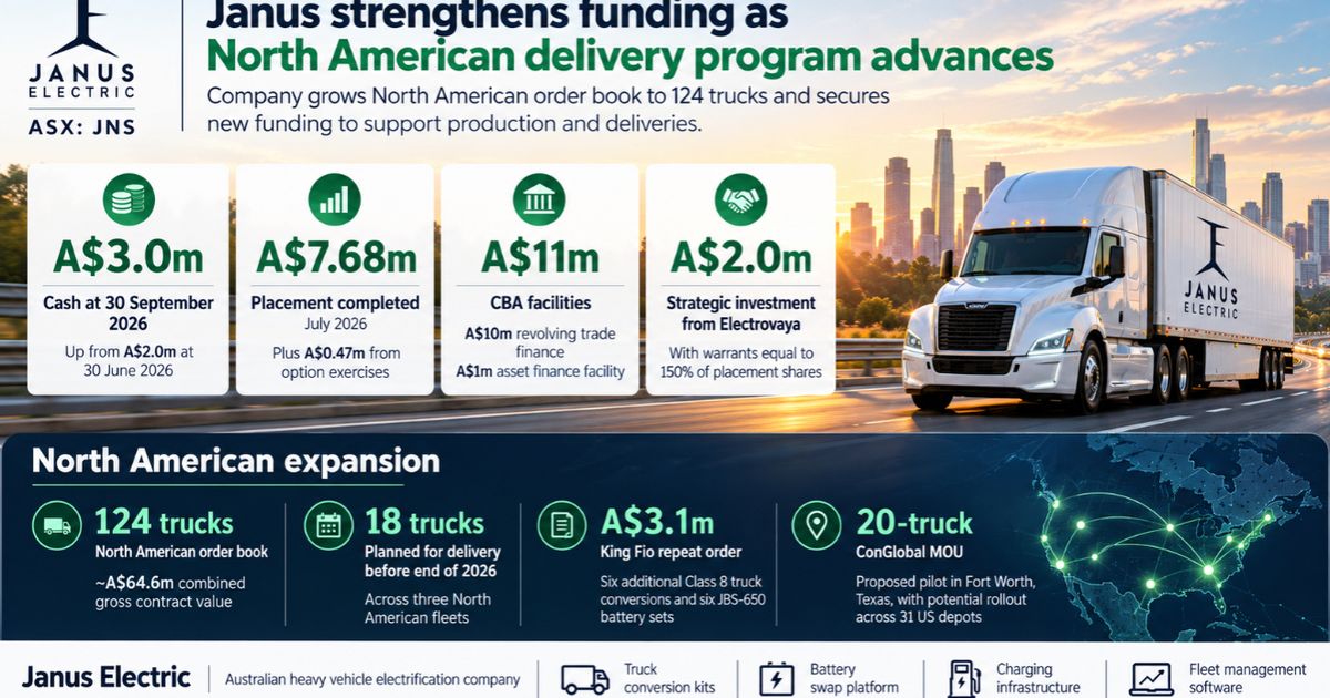 Janus Electric strengthens funding as North American truck rollout gathers pace