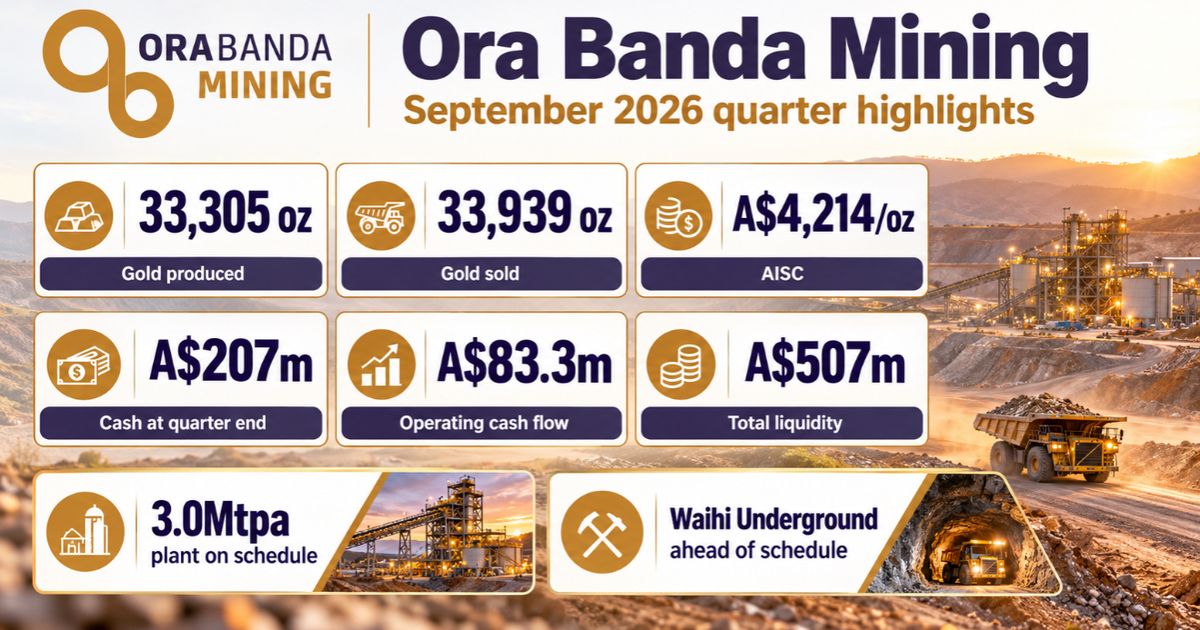 Ora Banda Mining advances DRIVE to 300 strategy as Waihi Underground starts ahead of schedule