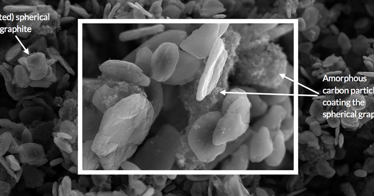 Archer Materials produces highvalue coated spherical graphite for