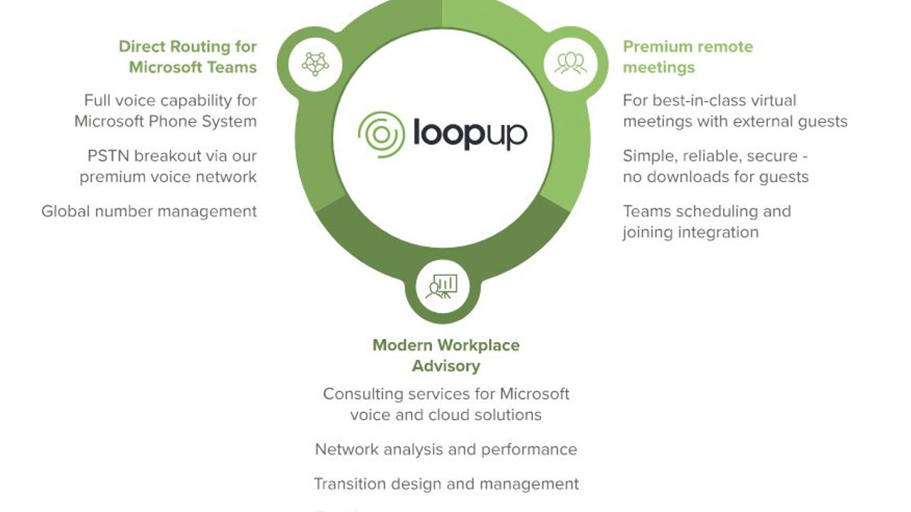 LoopUp cloud telephony base grows rapidly after strategic switch | AIM:LOOP