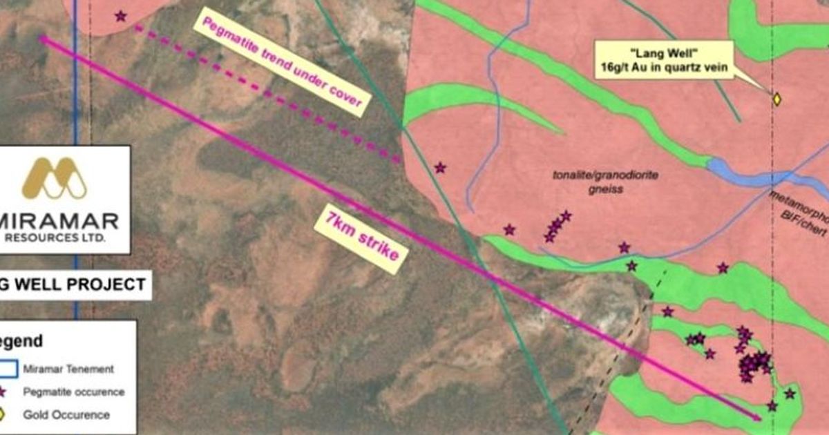 Miramar Resources Ltd's data review highlights rare earths and lithium potential at Lang Well - Vimarsana News