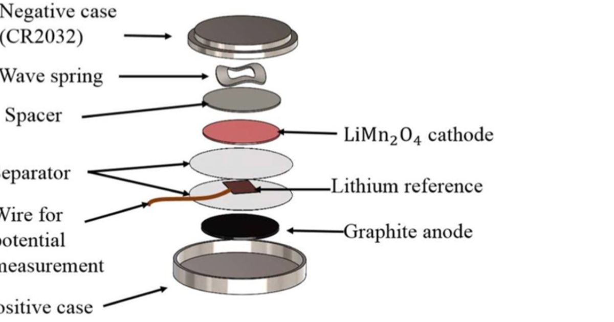 Gratomic Inc signs project agreement with Canada's NRC to evaluate spherical graphite samples - Vimarsana News