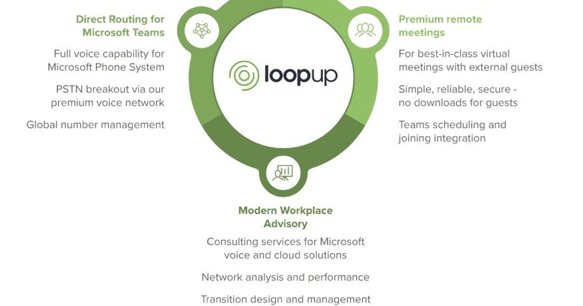 Small cap movers: LoopUp Group PLC rallies on contract win with Telefónica - Vimarsana News