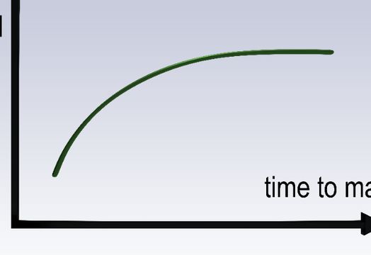 Yield curve explainer: What it is and different types 