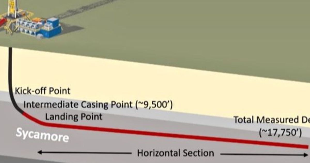 Brookside Energy Ltd observes extensive oil and gas shows in Wolf Pack Well - Vimarsana News