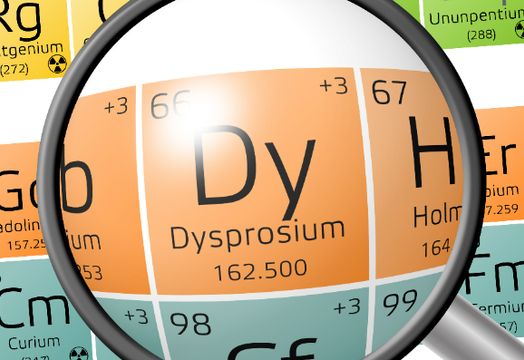 Dysprosium symbol
