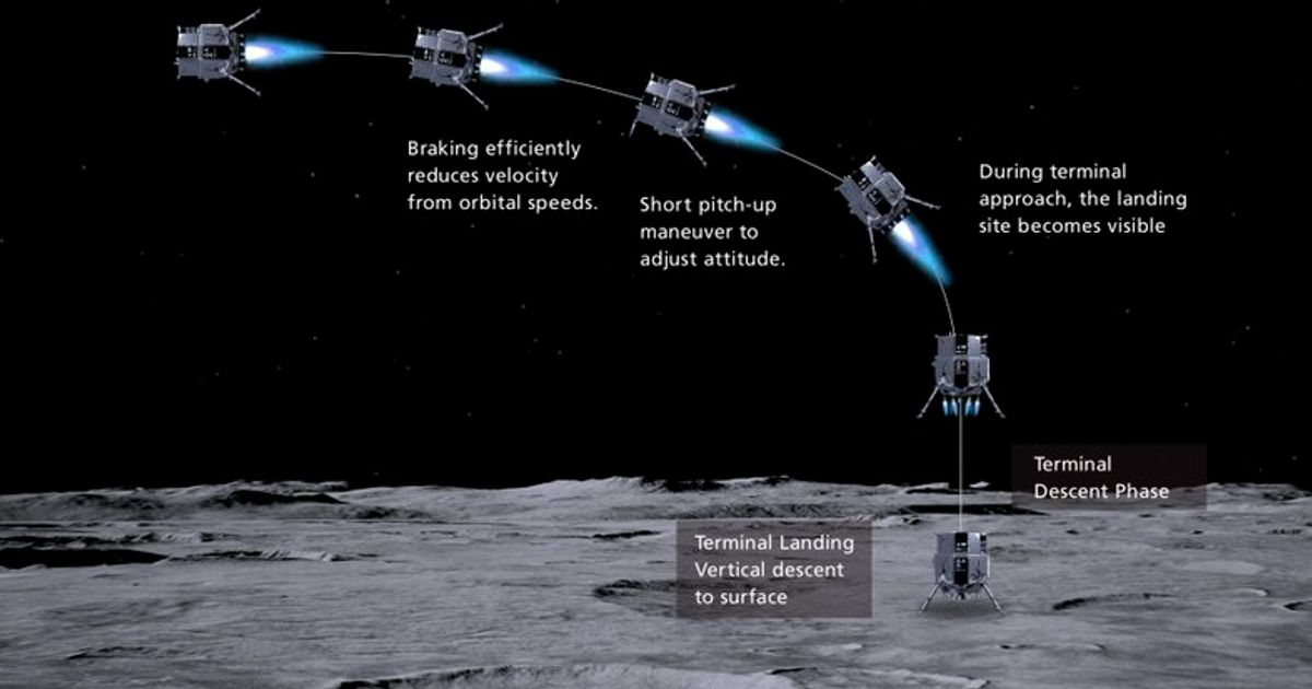 Moon landing for Japan's ispace expected later today, will be first private lunar landing - Vimarsana News