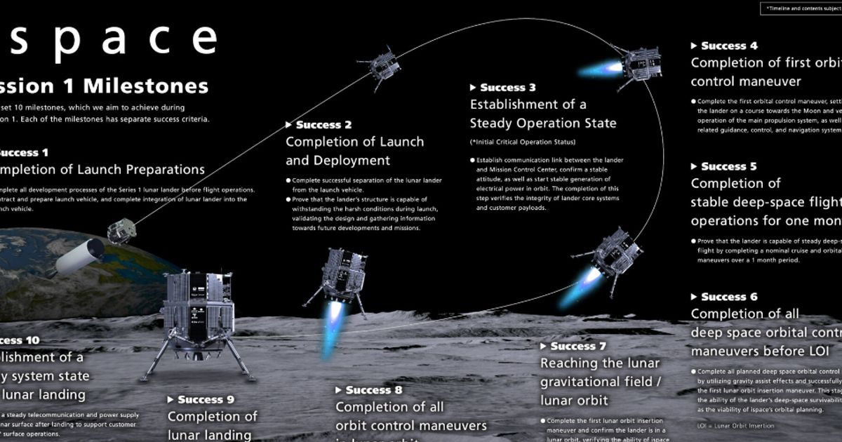ispace lander crashes into moon after running out of fuel during descent - Vimarsana News
