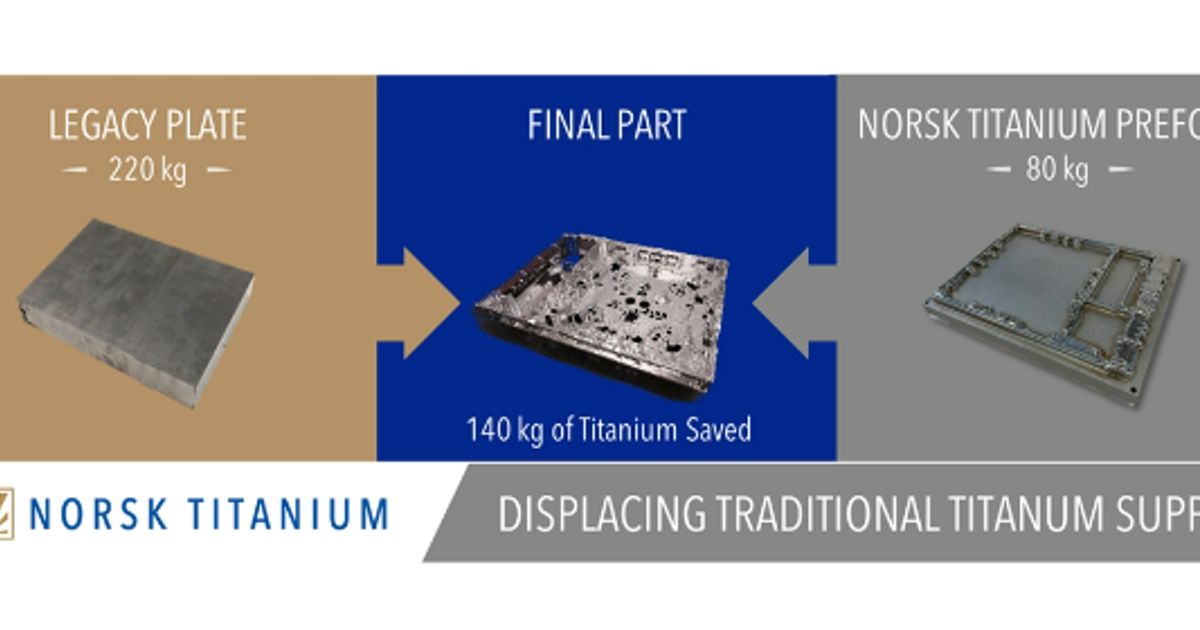 Norsk Titanium AS displacing legacy suppliers with first commercial delivery of additively manufactured near-net-shape titanium preforms to semiconductor market - Vimarsana News
