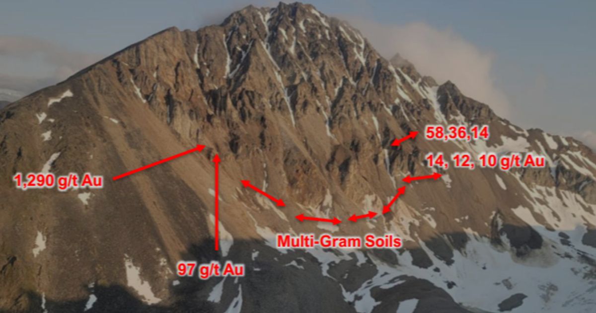 Nova Minerals fields highest-grade gold rock sample unearthed at Estelle Gold Project's Shoeshine prospect - Vimarsana News