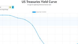 Bank of England - What is the yield curve and why does it matter to investors