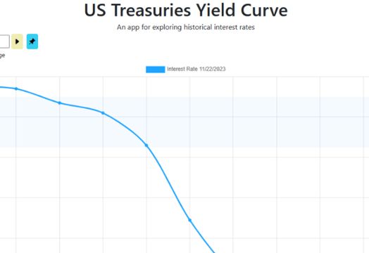 Bank of England - What is the yield curve and why does it matter to investors