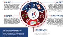 1546556377_VirtualArmour-graphic-for-Proactive